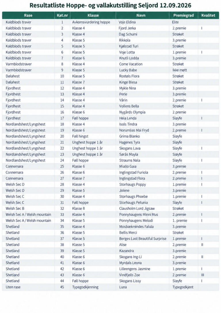 Resultatliste Hoppe- og vallakutstilling Seljord 12.09.2026