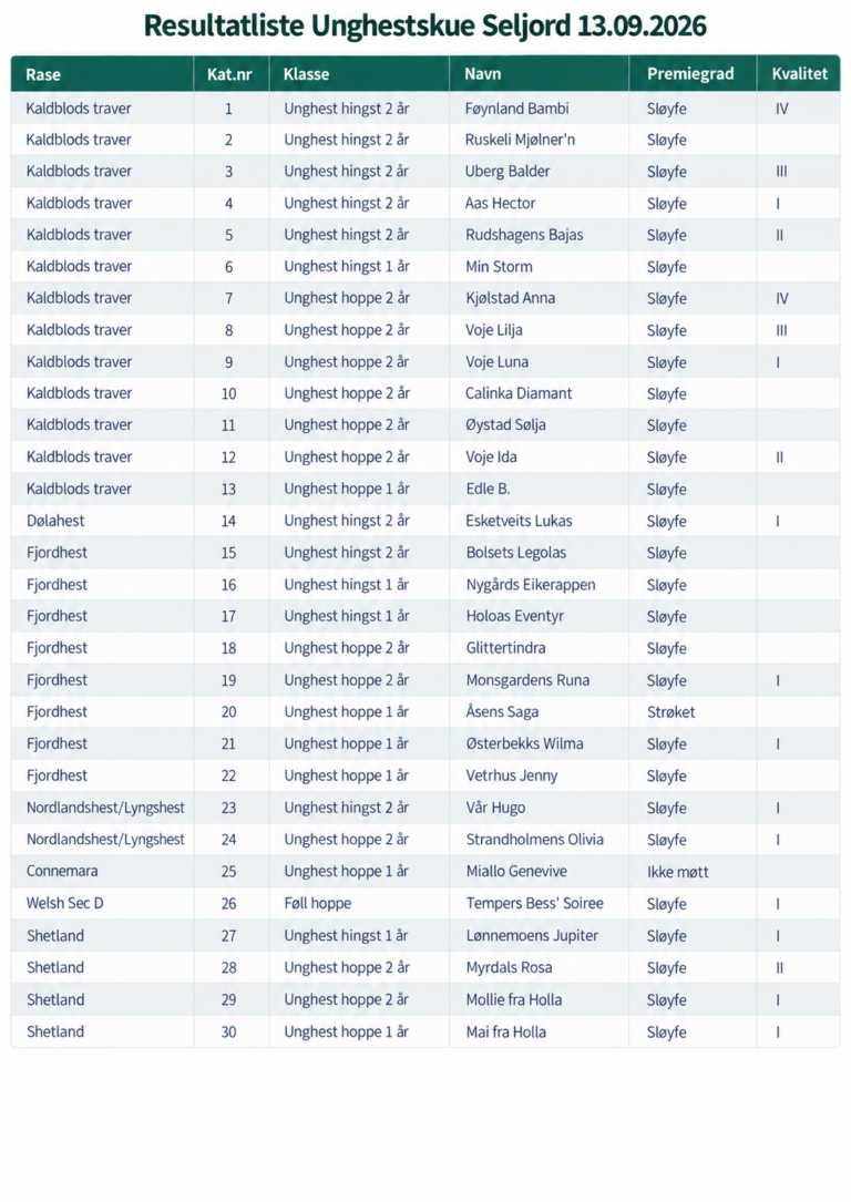 Resultatliste Unghestskue Seljord 13.09.2026